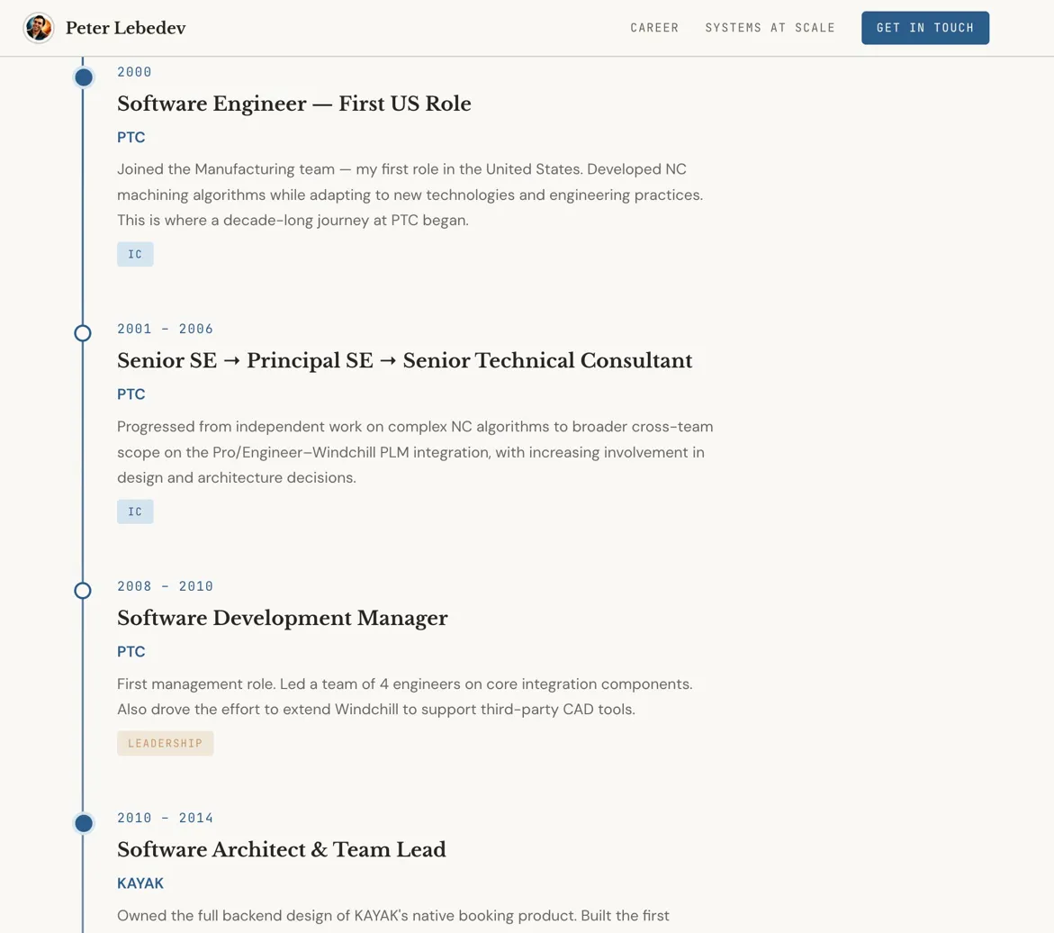 Interactive career timeline with milestone markers